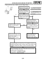 Предварительный просмотр 173 страницы Yamaha FZ6-ST Supplementary Service Manual