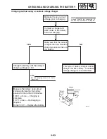 Предварительный просмотр 174 страницы Yamaha FZ6-ST Supplementary Service Manual