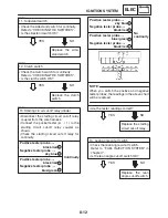 Предварительный просмотр 417 страницы Yamaha FZ6-ST Supplementary Service Manual