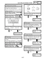 Предварительный просмотр 422 страницы Yamaha FZ6-ST Supplementary Service Manual