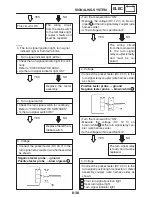 Предварительный просмотр 443 страницы Yamaha FZ6-ST Supplementary Service Manual