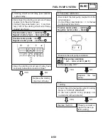 Предварительный просмотр 455 страницы Yamaha FZ6-ST Supplementary Service Manual