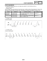 Предварительный просмотр 457 страницы Yamaha FZ6-ST Supplementary Service Manual