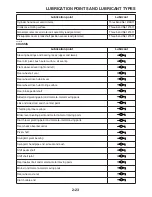 Предварительный просмотр 50 страницы Yamaha FZ6RC Service Manual