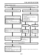 Предварительный просмотр 348 страницы Yamaha FZ6RC Service Manual