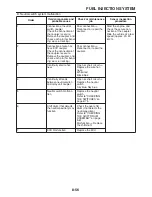 Предварительный просмотр 371 страницы Yamaha FZ6RC Service Manual