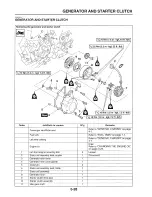 Предварительный просмотр 225 страницы Yamaha FZ6RY(C) Service Manual