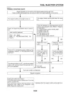 Предварительный просмотр 347 страницы Yamaha FZ6RY(C) Service Manual