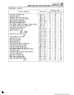 Предварительный просмотр 15 страницы Yamaha FZR400 1988-1989 Service Manual