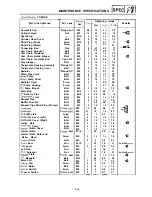 Предварительный просмотр 70 страницы Yamaha FZR400 1988-1989 Service Manual