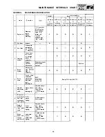 Предварительный просмотр 90 страницы Yamaha FZR400 1988-1989 Service Manual