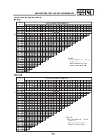 Предварительный просмотр 75 страницы Yamaha FZS1000(N) 2001 Service Manual