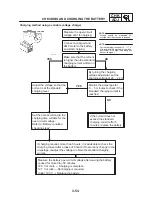 Предварительный просмотр 121 страницы Yamaha FZS1000(N) 2001 Service Manual