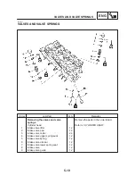 Предварительный просмотр 226 страницы Yamaha FZS1000(N) 2001 Service Manual