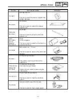 Preview for 15 page of Yamaha FZS1000N Service Manual