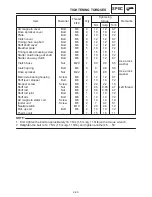 Preview for 39 page of Yamaha FZS1000N Service Manual