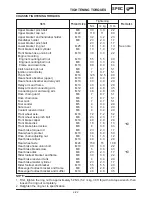 Preview for 41 page of Yamaha FZS1000N Service Manual