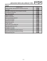 Preview for 43 page of Yamaha FZS1000N Service Manual