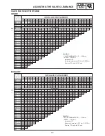 Preview for 71 page of Yamaha FZS1000N Service Manual