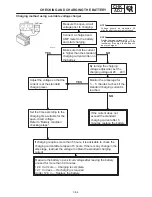 Preview for 117 page of Yamaha FZS1000N Service Manual