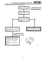 Preview for 118 page of Yamaha FZS1000N Service Manual