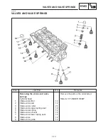 Preview for 222 page of Yamaha FZS1000N Service Manual