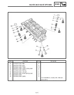 Preview for 223 page of Yamaha FZS1000N Service Manual