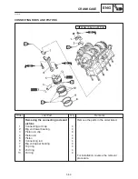 Preview for 262 page of Yamaha FZS1000N Service Manual