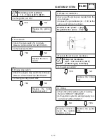 Preview for 339 page of Yamaha FZS1000N Service Manual