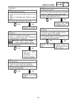 Preview for 377 page of Yamaha FZS1000N Service Manual