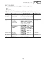 Preview for 378 page of Yamaha FZS1000N Service Manual