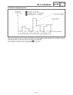 Preview for 379 page of Yamaha FZS1000N Service Manual