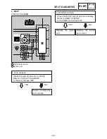 Preview for 381 page of Yamaha FZS1000N Service Manual