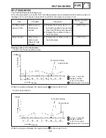 Preview for 352 page of Yamaha FZS600'98 Service Manual