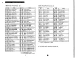 Предварительный просмотр 14 страницы Yamaha G10 Operating Manual