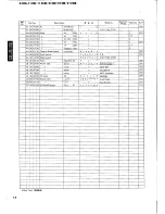 Preview for 12 page of Yamaha G100-112III Service Manual