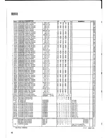 Preview for 92 page of Yamaha GA24/12 Service Manual