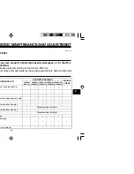 Preview for 37 page of Yamaha Giggle XF50E Owner'S Manual