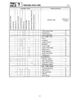 Preview for 181 page of Yamaha GP1200 Service Manual