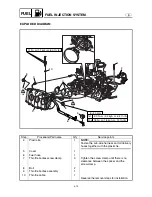 Preview for 75 page of Yamaha GP1300R WaveRunner 2003 Service Manual