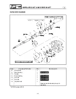 Preview for 155 page of Yamaha GP1300R WaveRunner 2003 Service Manual