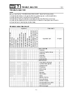 Preview for 273 page of Yamaha GP1300R WaveRunner 2003 Service Manual