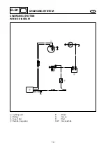 Предварительный просмотр 173 страницы Yamaha GP800R WaveRunner 2003 Service Manual