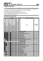 Предварительный просмотр 242 страницы Yamaha GP800R WaveRunner 2003 Service Manual