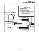 Preview for 23 page of Yamaha GRIZZLY 700 FI YFM7FGPW Service Manual