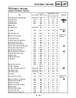 Preview for 52 page of Yamaha GRIZZLY 700 FI YFM7FGPW Service Manual