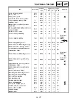 Preview for 53 page of Yamaha GRIZZLY 700 FI YFM7FGPW Service Manual