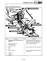 Preview for 388 page of Yamaha GRIZZLY 700 FI YFM7FGPW Service Manual