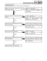 Предварительный просмотр 261 страницы Yamaha GRIZZLY Ultramatic YFM660FP Service Manual