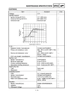 Предварительный просмотр 77 страницы Yamaha Grizzly YFM600FWAL Supplemental Service Manual